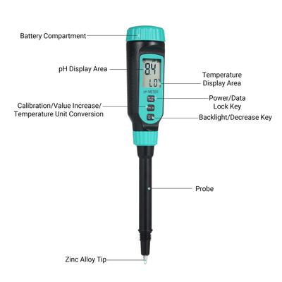 SMART SENSOR Цифровой pH-метр почвы для садоводов Прямой pH-тестер почвы для ухода за растениями Измерение pH