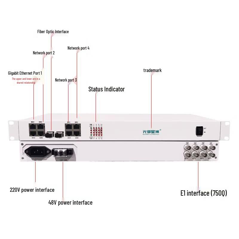 PDH Optical Transceiver with 4 E1 and 4 Gigabit Ethernet Ports
