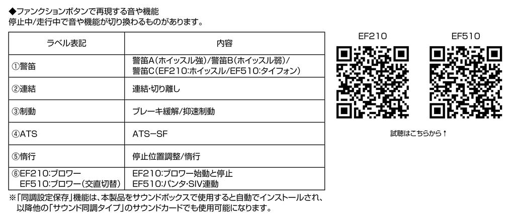 KATO Gauge Sound Card EF510 Railway Model Supplies 22-231-4