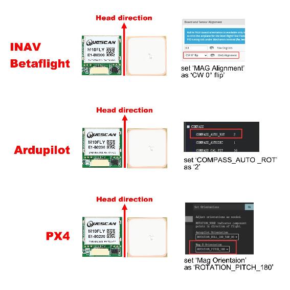 Quescan 25mm*25mm M10FLY 10Hz M10 GPS Module with Compass for Drone FPV GPS Module Betaflight Ardupilot INAV GPS GNSS Sensor
