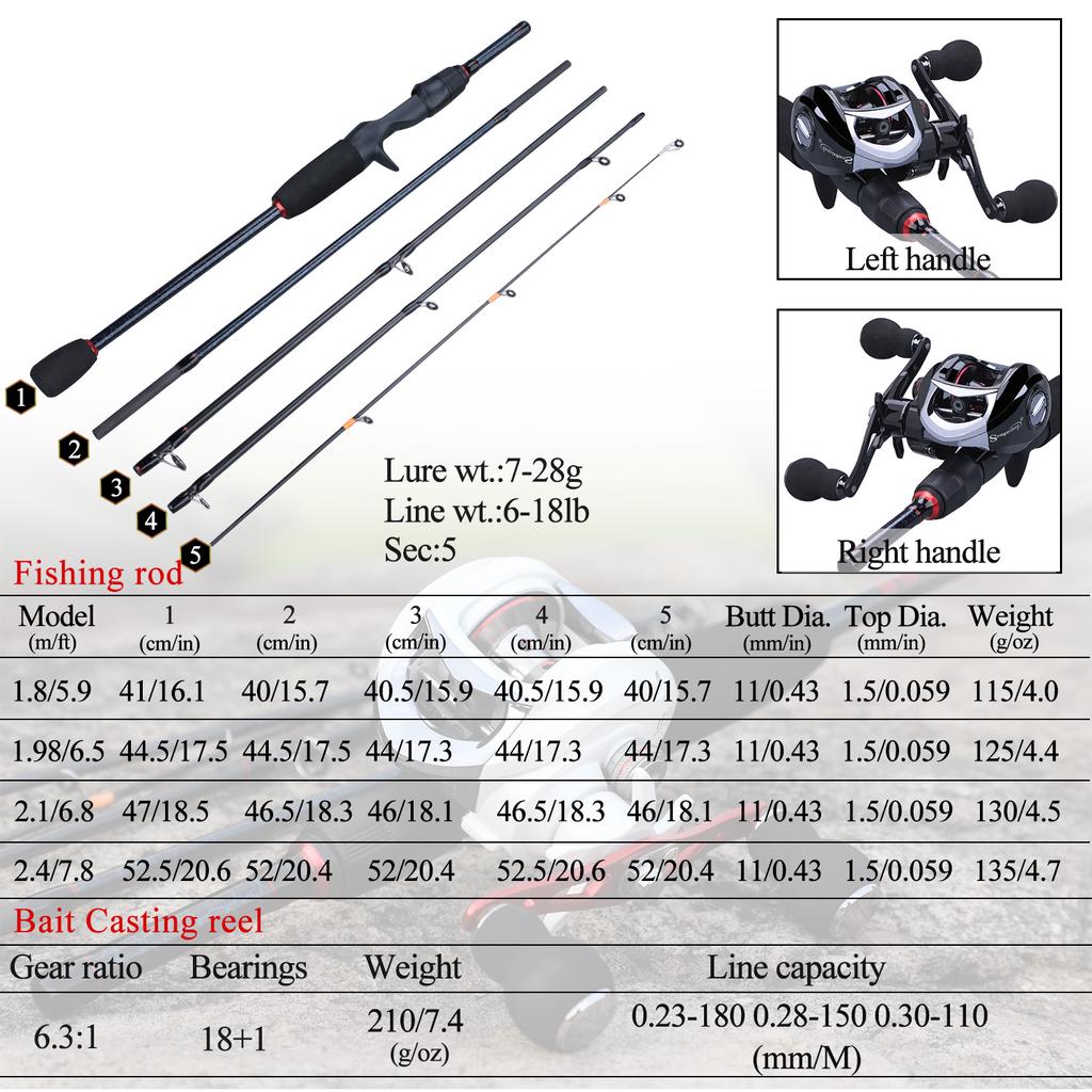 Набор удочек и катушек, литая удочка 1,8-2,4 м и комбинированная катушка 18 + 1bb, сумка с приманкой для ловли карпа
