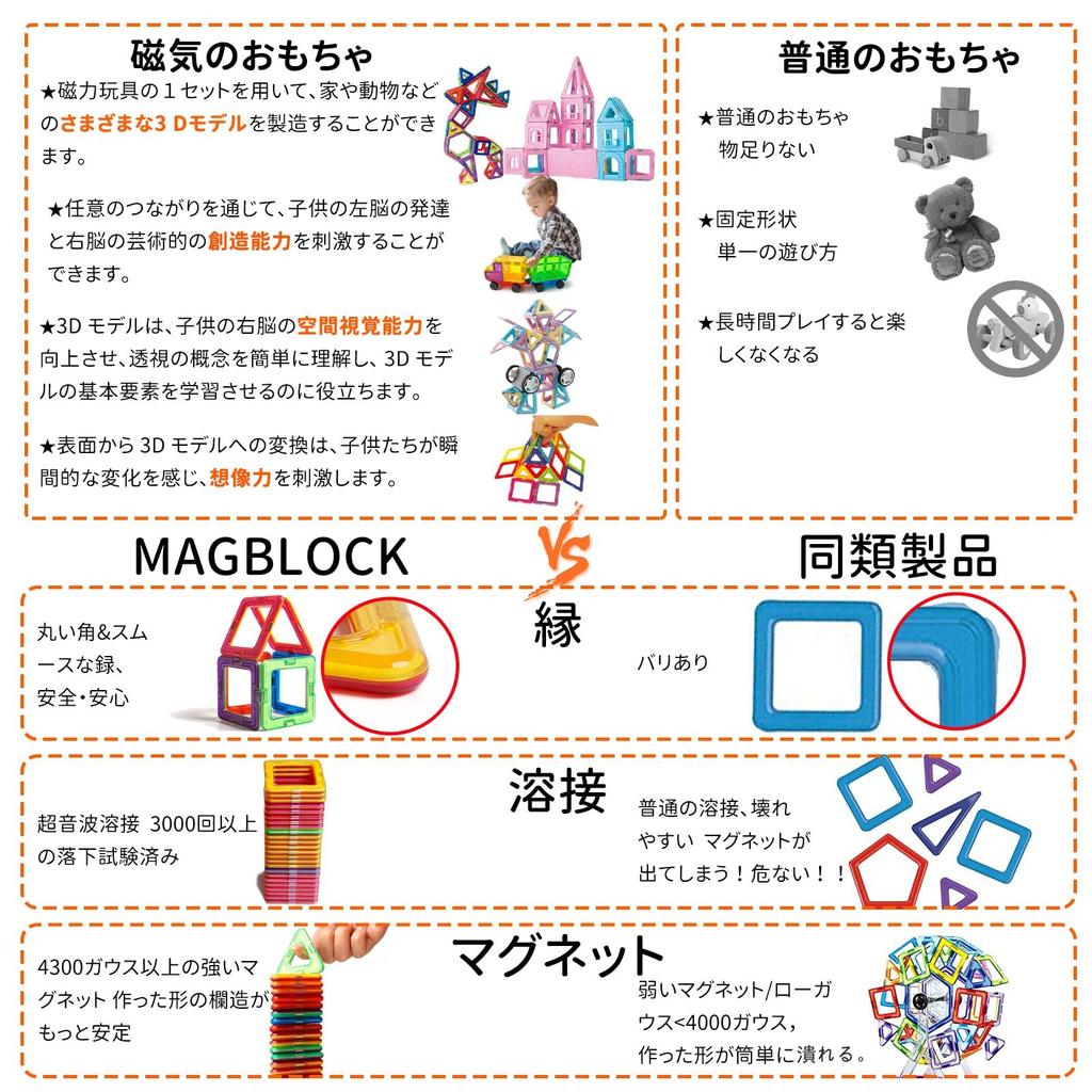 MAGBLOCK 66 Piece Magnetic Blocks Magnetic Blocks Magnetic Toys Building Blocks 3D Educational Toys for Elementary School Nursery School Christmas