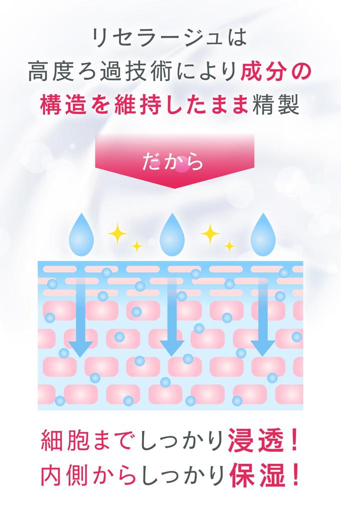 Human Stem Cell Ceramide Serum Growth Factor EGF FGF Introduced Serum Hyaluronic Human Cell Serum Aging Recellage 1 Bottle [Recellage] [Bakuchiol,