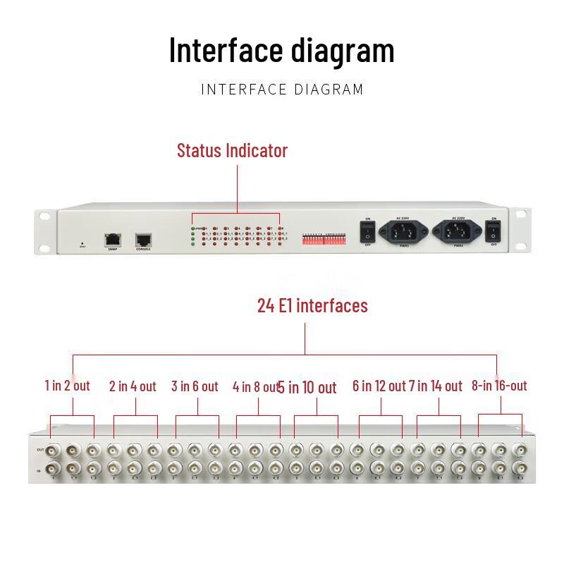 GY-DH816 E1 Protection Switching Device