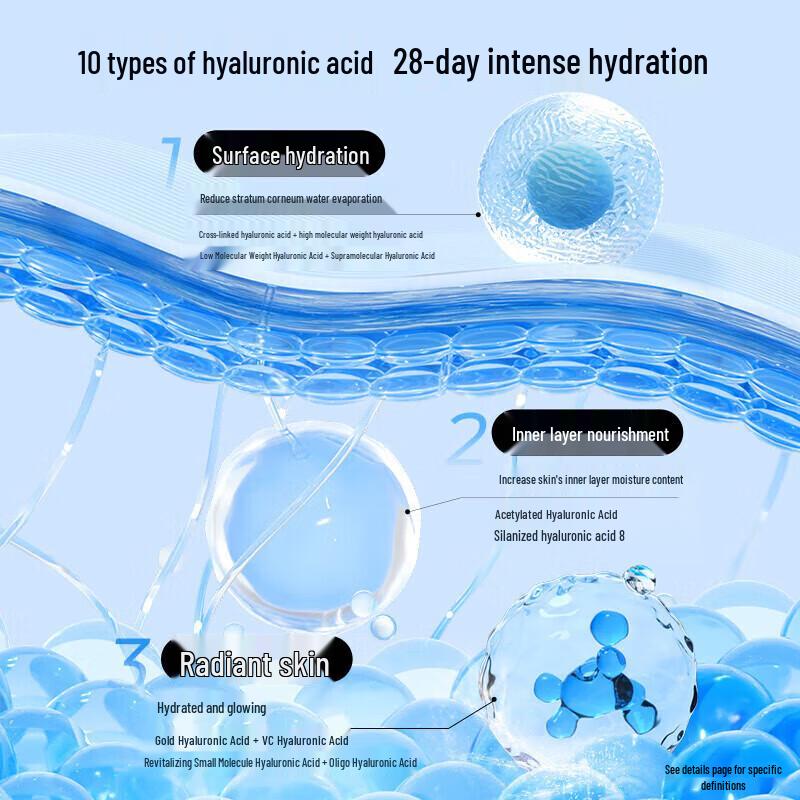 RELLET Hyaluronic Acid Plumping Repair Emulsion