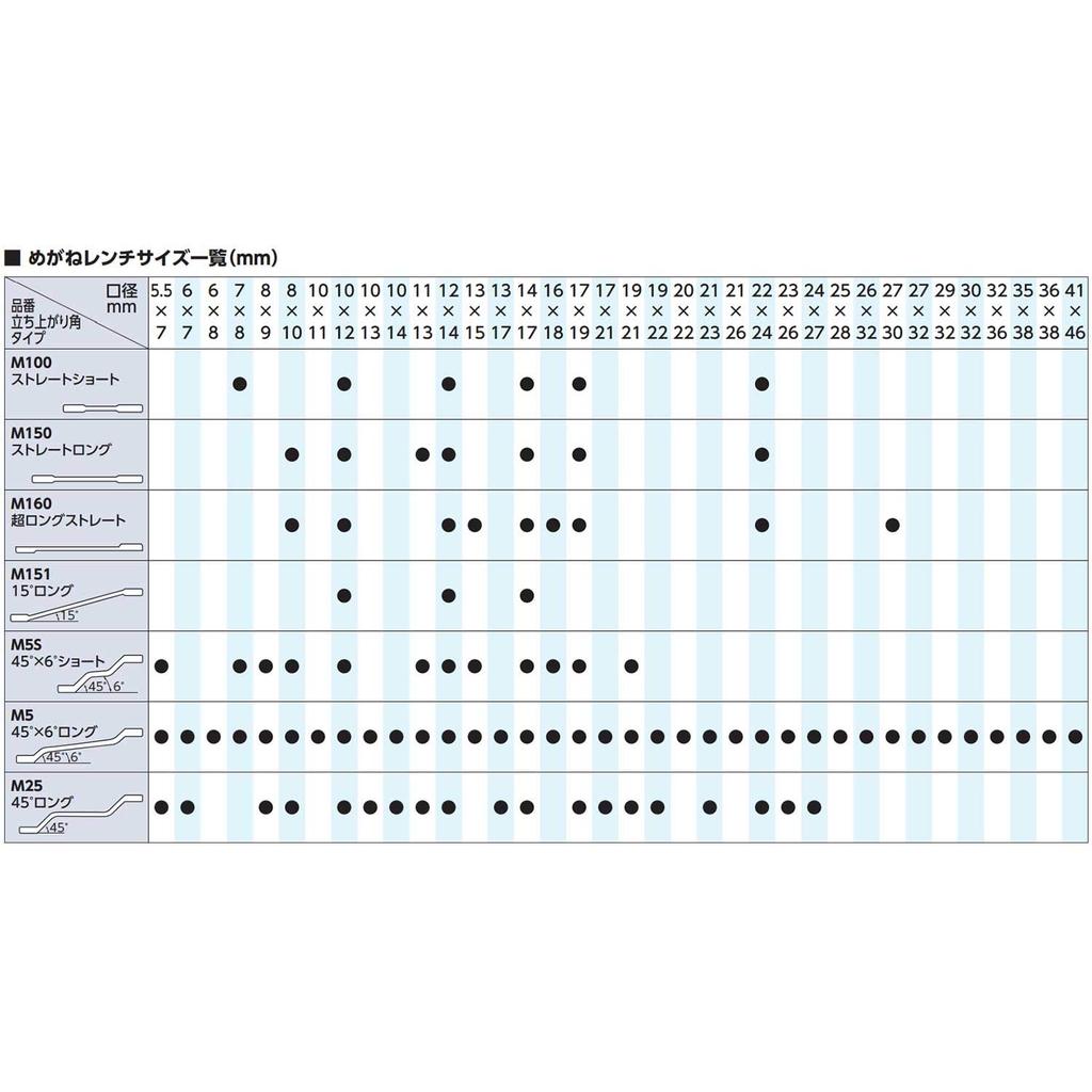 Kyoto Tool Extra Long Straight Wrench (KTC) Open-End M160-17X19