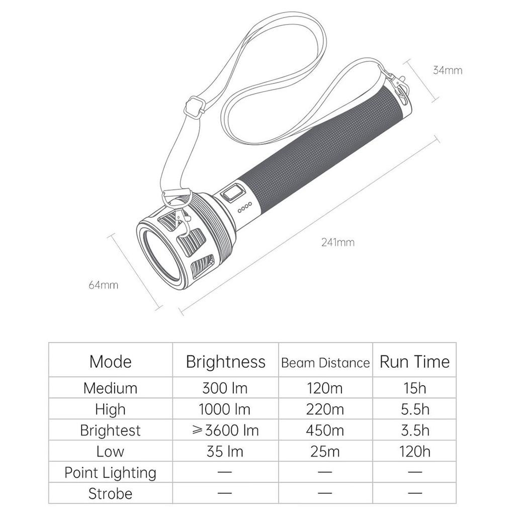 Nextool Фонарик 3600лм 450м Водонепроницаемый IPX7 10000мАч Перезаряжаемый через USB Поисковый фонарь Светодиодный аварийный свет Для кемпинга на открытом воздухе