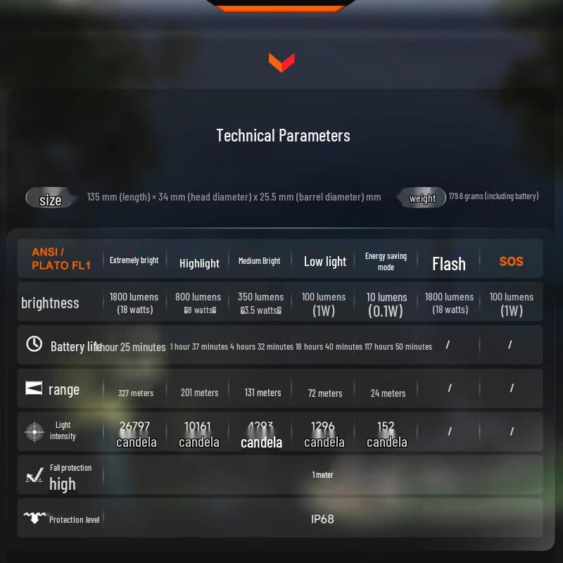 Перезаряжаемый светодиодный фонарь Fenix C5 v2.0