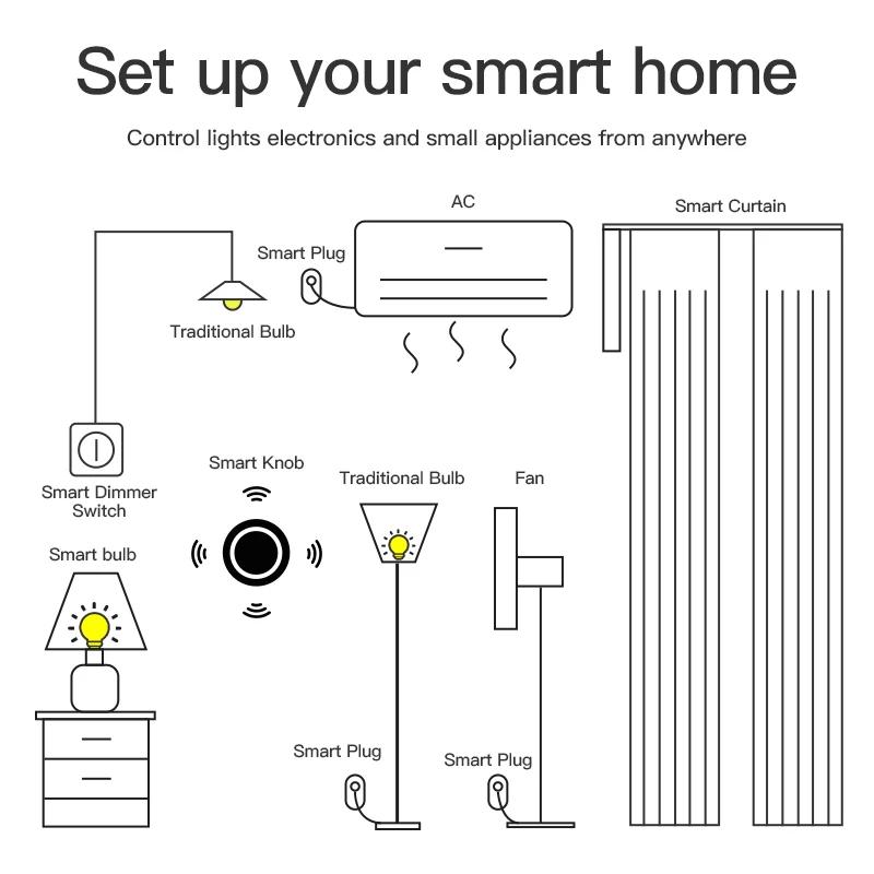 Tuya ZigBee Smart Knob Switch DIY Беспроводная кнопка сцены Поворотный диммер Автоматизация Связь Пульт дистанционного управления Google Home Alexa Voice
