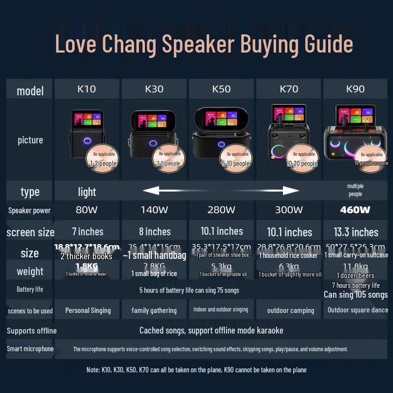 AISON K50 Smart Portable Karaoke System