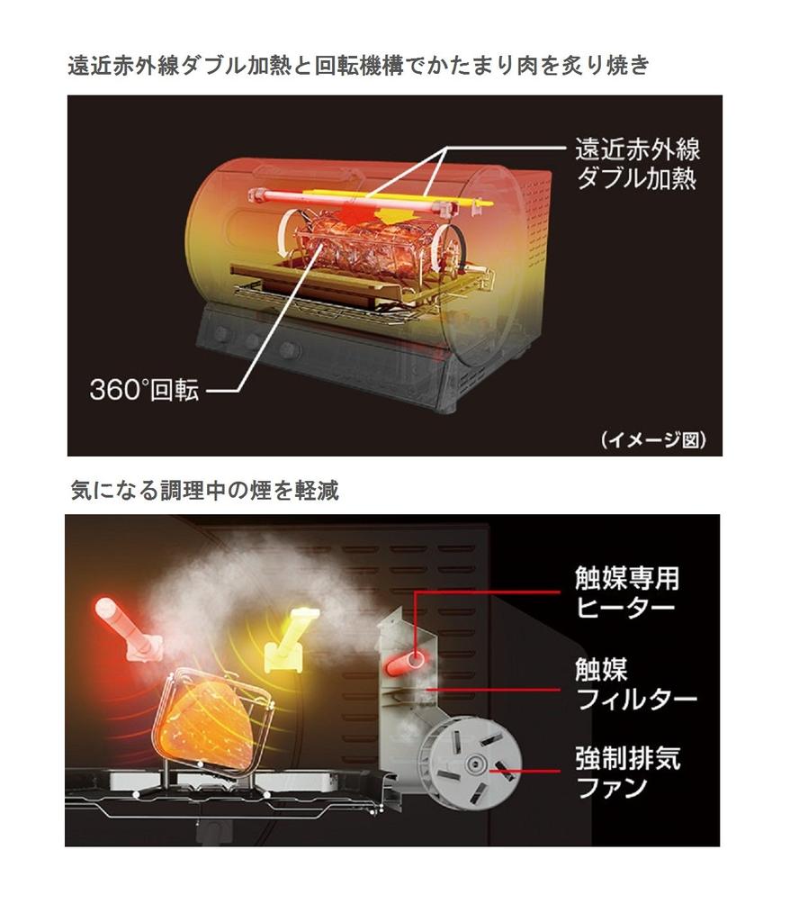Panasonic Гриль-вертел дымчатый черный и NB-RDX100-K