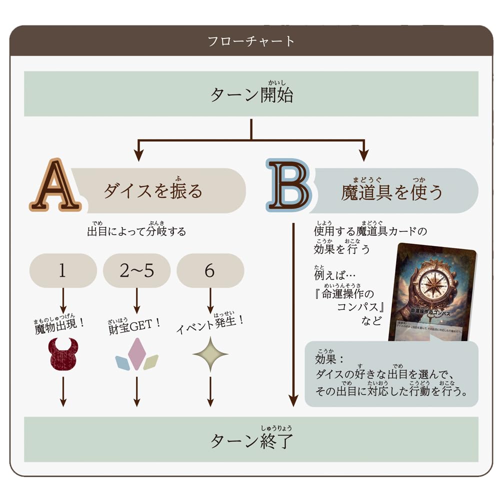 Kalkus FOREST FORTUNE 20 Ages 9 and Board Japanese Version & (2-4 Players, Minutes, Up) Game,