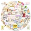 100 Pieces Hand-Torn Text-On-Video Inspirational English Short Sentences Special-Shaped Stickers Diy Handbook Suitcase Notebook Stickers