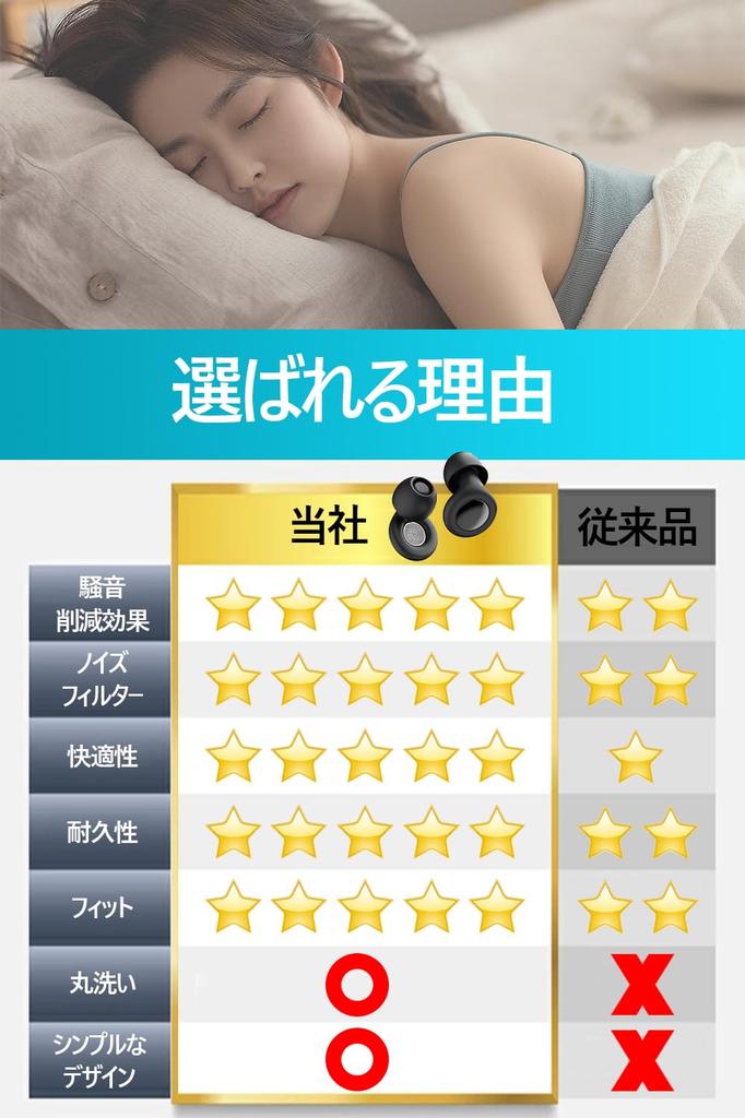 Earplugs for Noise Snoring Improved Sound and Hearing Protection Noise-reducing Sleep, Cancellation, Prevention, Environment, (ZZA12)