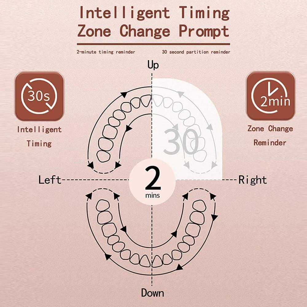 Электрическая зубная щетка Sonic для взрослых, ультразвуковая автоматическая USB перезаряжаемая водонепроницаемая зубная щетка IPX7, сменная насадка для зубной щетки