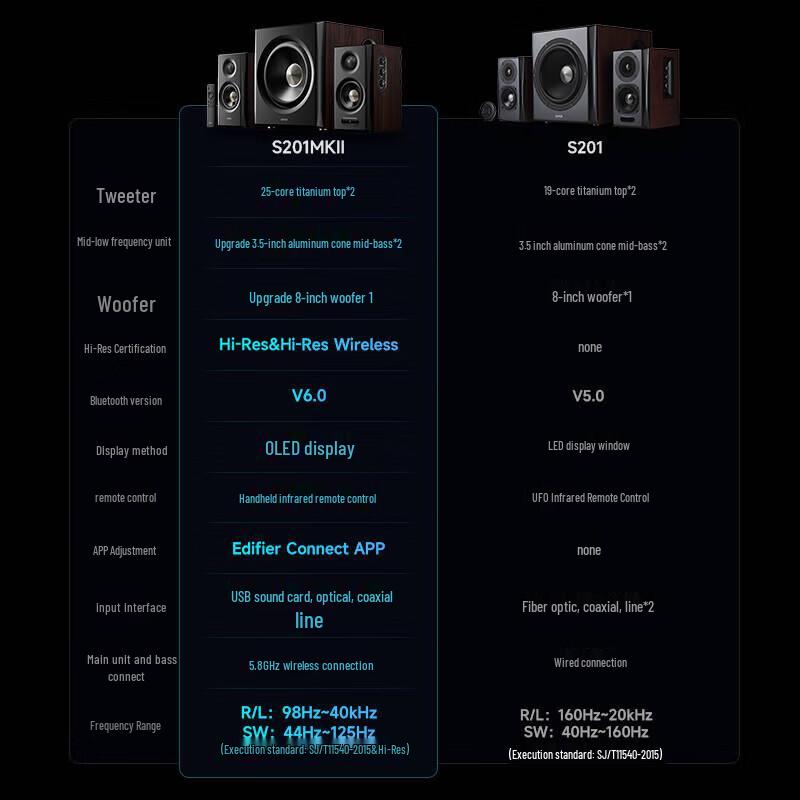 Edifier 2.1-канальная Bluetooth-акустическая система S201MKII