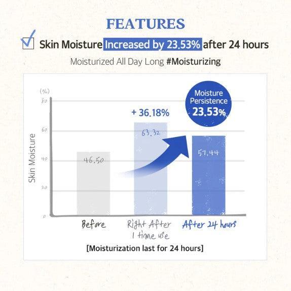 Skinfood Увлажняющий солнцезащитный крем Berry SPF 50+ PA++++ 50 мл