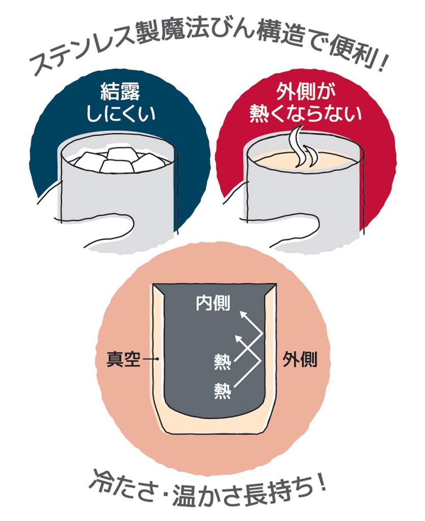 Thermos Стаканчик с вакуумной изоляцией 360 мл из нержавеющей стали S JDH-360