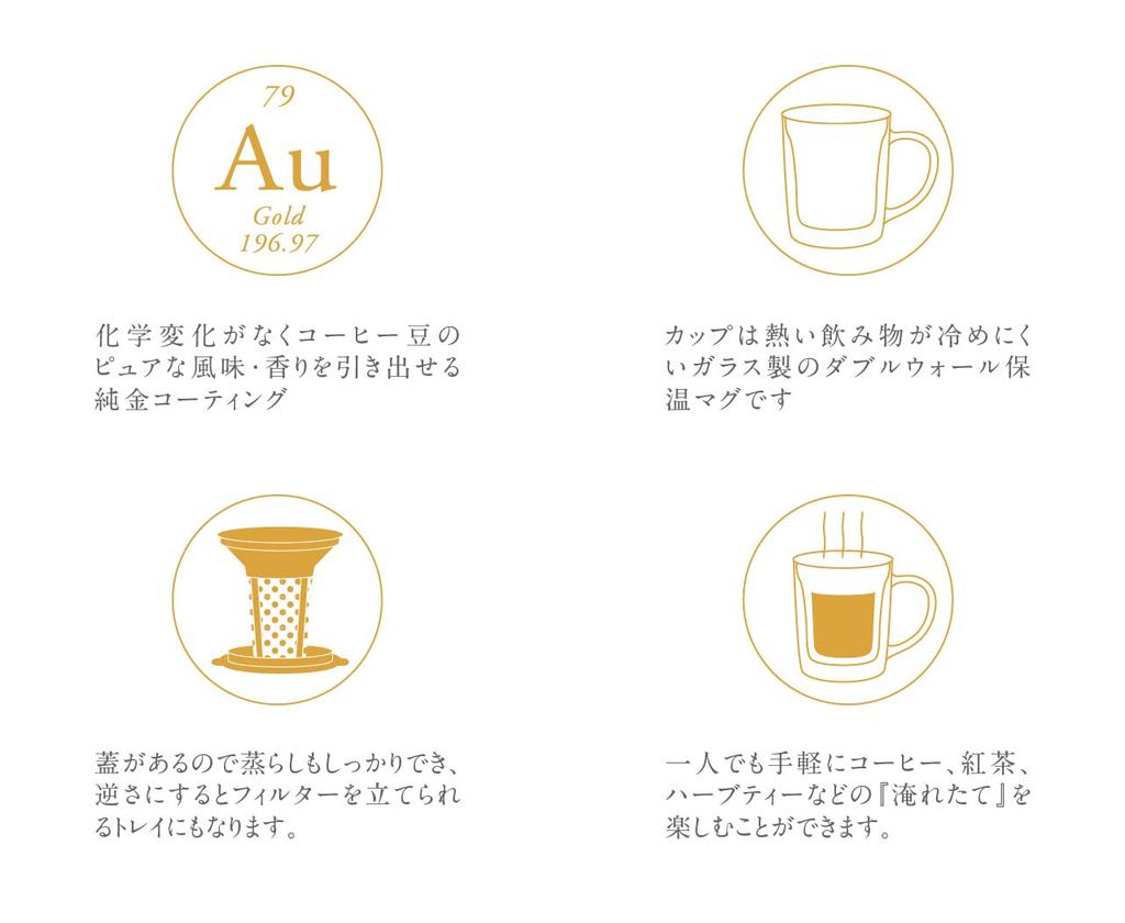 cores Gold Filter Extended Keeps Freshly Ground Coffee and Tea Hot or No Brewing Equipment Glass [Official] Double-Walled Mug, 300ml, C412, 3-Month