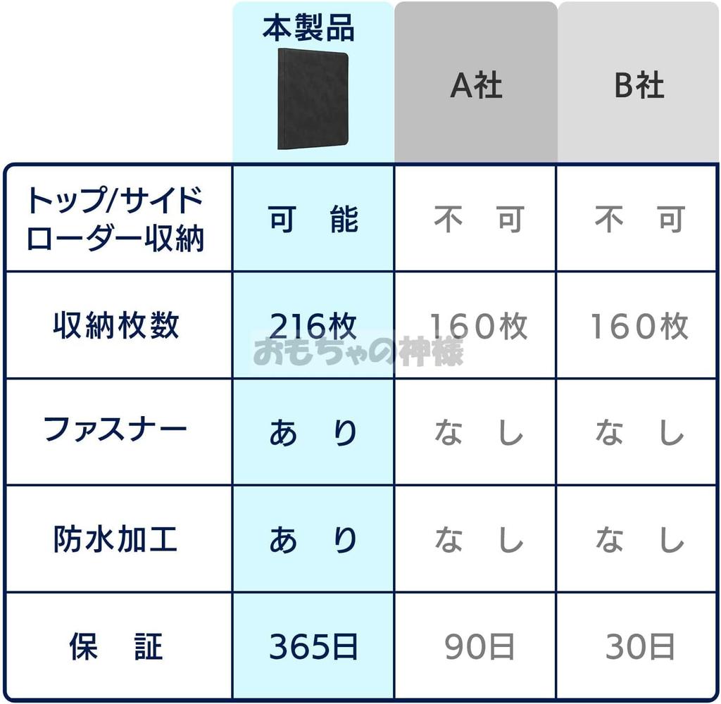 Карточки с верхней загрузкой Toy God можно хранить в верхнем загрузочном отсеке с застежкой-молнией/сбоку. (9 карманов, зеленый)