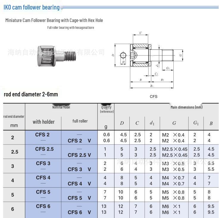 IKO Cam Follower Bearings: CFS4V, CFS5, CFS5V, CFS6V, RNAST Roller Supports In Stock