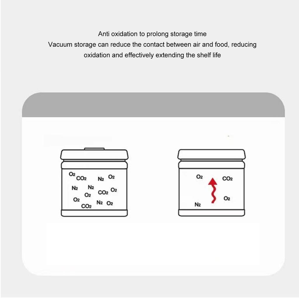 Вакуумный кофейный контейнер из нержавеющей стали для кофе, герметичный контейнер для хранения кофейных зерен, для чая, запуск вакуума One Touch из нержавеющей стали
