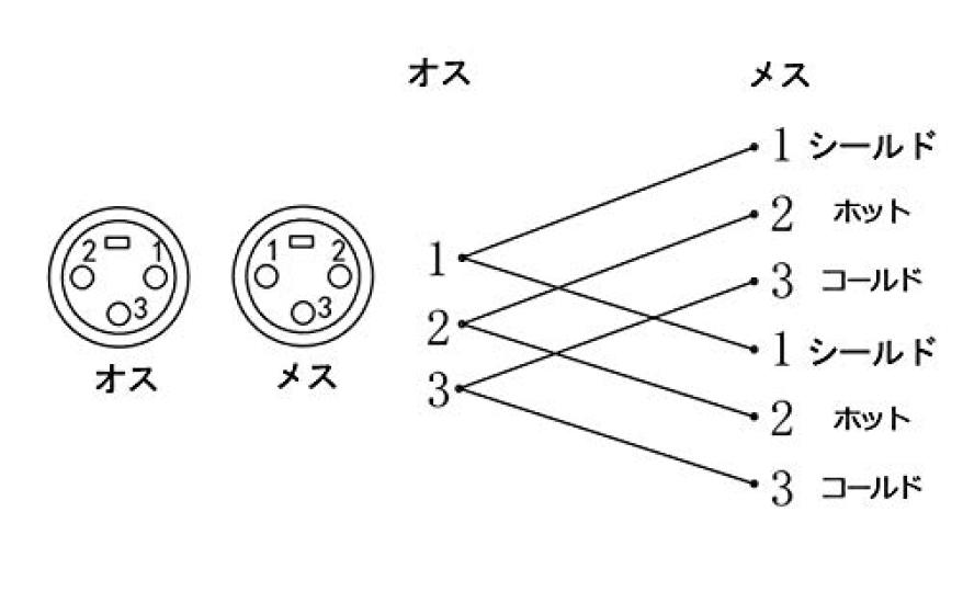 Кабель XLR F-Factory 0,1 м FNT-XY-17001J