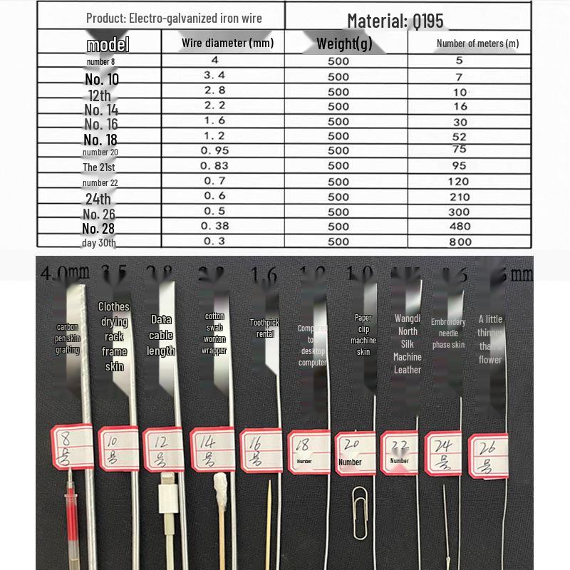 Rustproof Galvanized Soft Iron Wire for Greenhouses