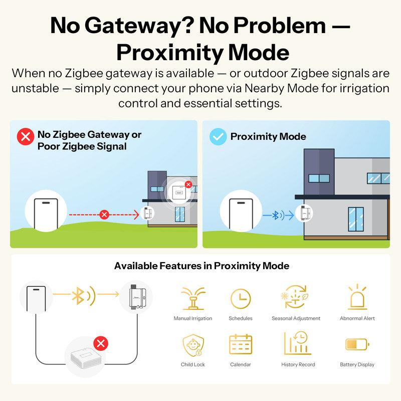 SONOFF SWV-ZNE Hydro Series Hydro ONE Lite Zigbee Smart Water Valve Without Flow Meter Dual Communication Modes Flexible Control