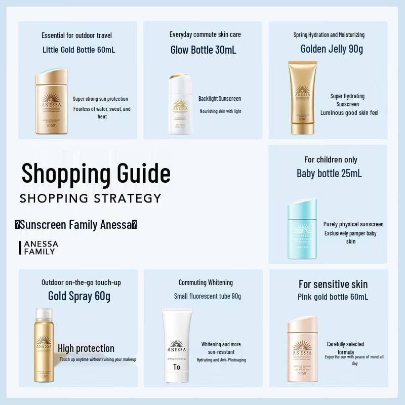 Anessa Perfect UV Mild Milk for Kids SPF34 PA+++