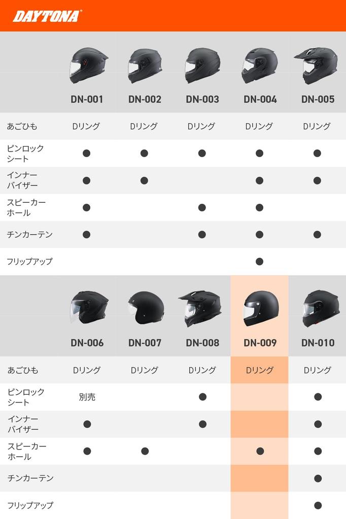 Daytona Motorcycle SG Classic Air Matte Size M 61121 DN-009CL Full-Face Helmet, Standard, High-Strength ABS, Style, Ventilation/Speaker Holes, Black,