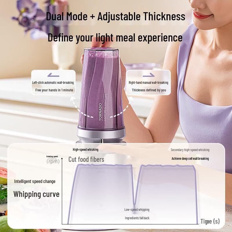 Midea Slim Waist High-Power Blender