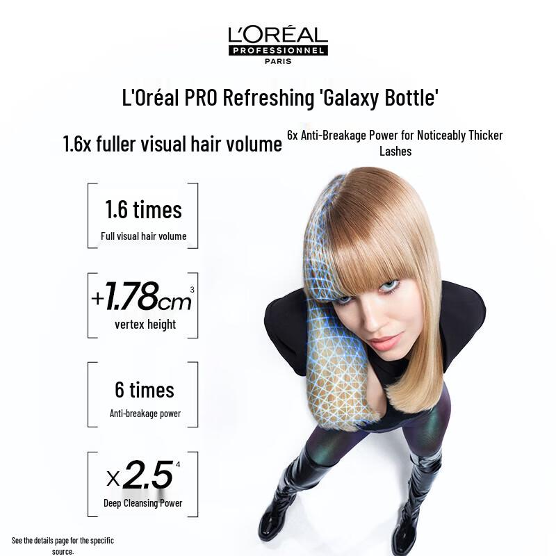 L'Oréal PRO Volumizing Anti-Breakage Shampoo