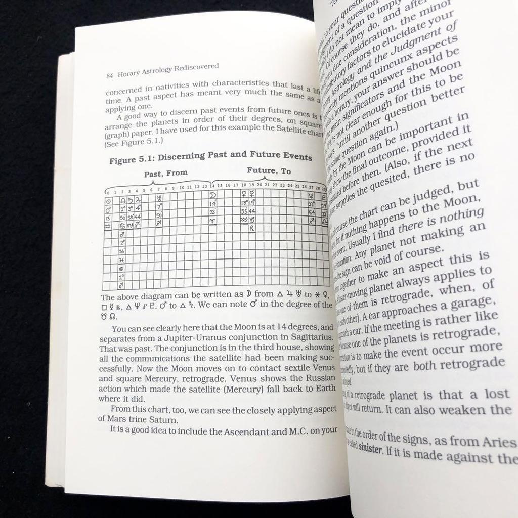 [USED] Horary Astrology Rediscovered