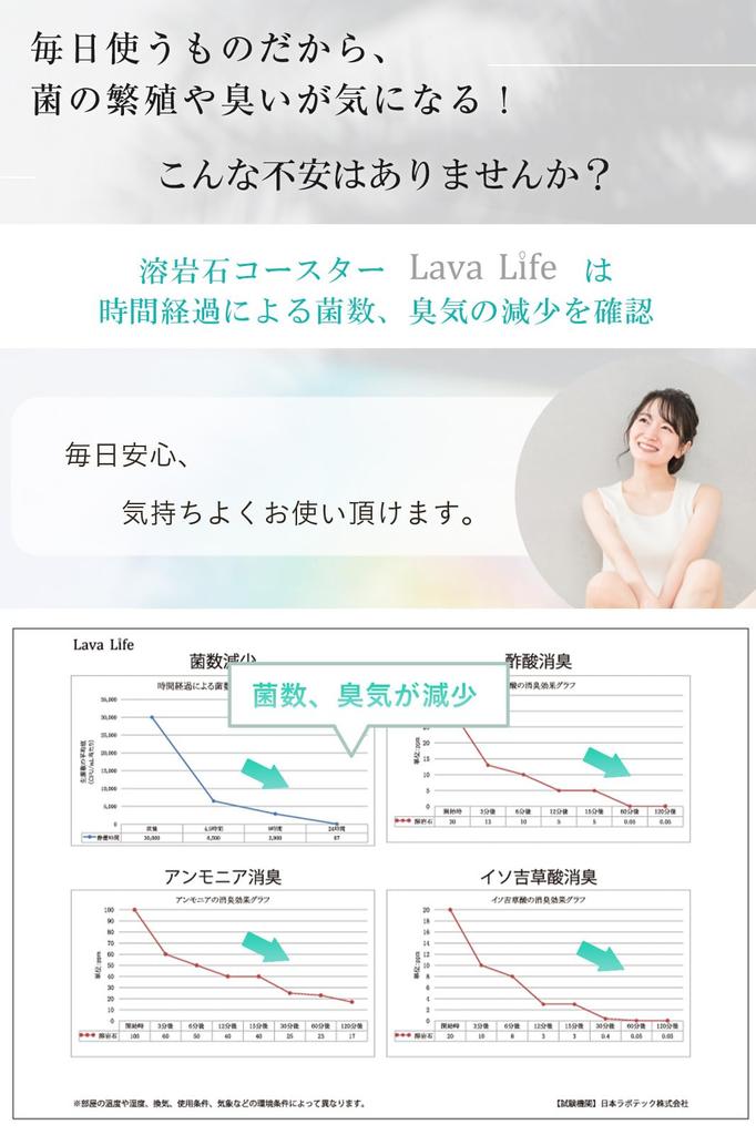 Подставки под стаканы Lava Life из лавового камня, Впитывающие и быстросохнущие, Лучше, чем диатомовая земля (Белый, Круглый)
