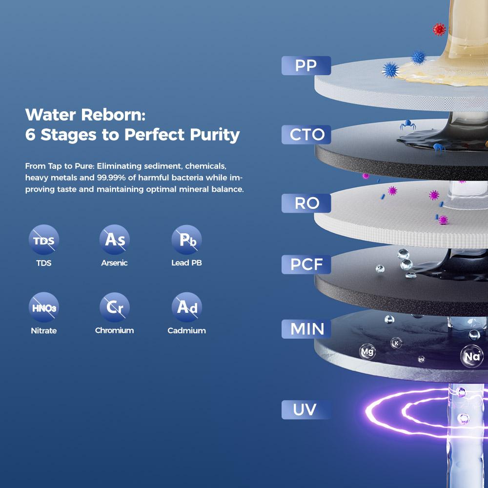 Восстановленный настольный очиститель воды Hydrofast W100 с горячей и водой комнатной температуры, 8 температур
