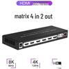 Матричный коммутатор HDMI 2.1 8K