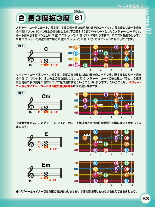 Начните знакомство с цветом электрической бас-гитары прямо сейчас!! -Новое издание - [Все версии]