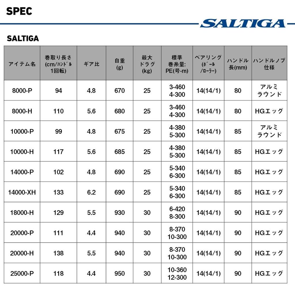Daiwa SW Spinning Reel 25SALTIGA 20000-P