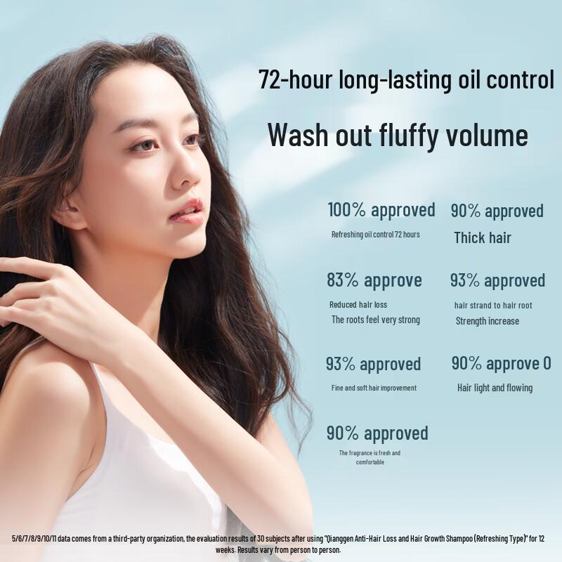 Шампунь Fortro против выпадения волос и для контроля жирности