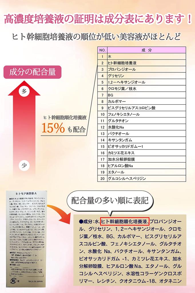 Human Stem Cell Ceramide Serum Growth Factor EGF FGF Introduced Serum Hyaluronic Human Cell Serum Aging Recellage 1 Bottle [Recellage] [Bakuchiol,