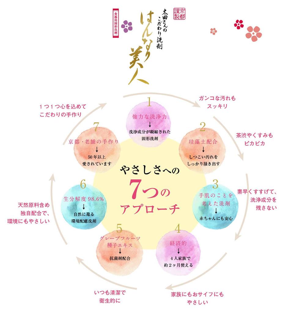 Коммерческое твердое средство для мытья посуды Hannari Bijin Сделано для детской посуды Кухонное моющее средство [Большой объем, Использование] Моющее средство, 700 г, Твердое, Моющее средство, Япония,