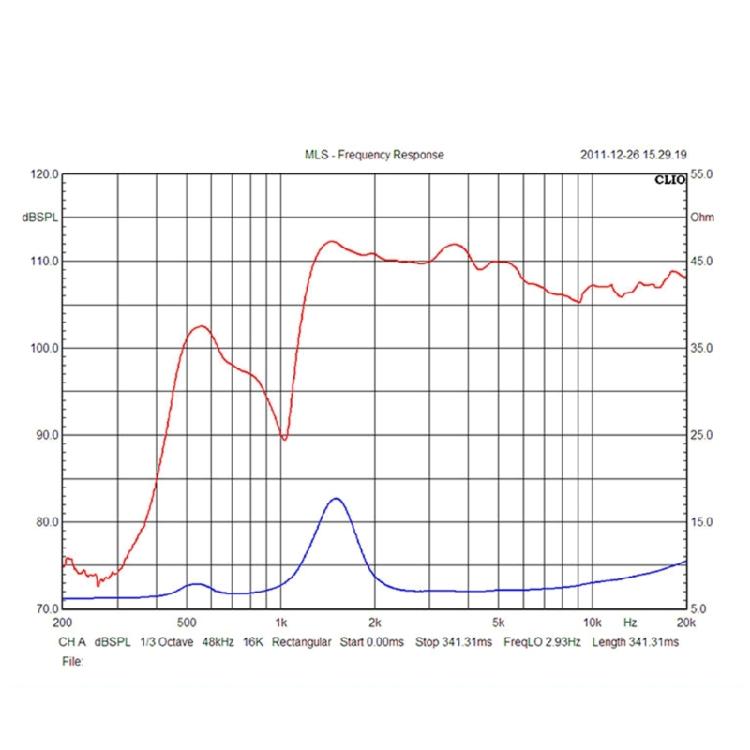 Мощный 300 Вт Магнитный 8 Ом Сопротивление 44 Компонентный Металлический Твитер Динамик Для Музыкальных Мероприятий И Звукового Оборудования