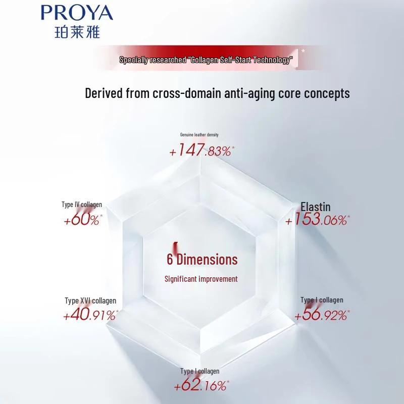 PROYA Empowering Fresh Anti-Wrinkle & Firming Serum 3-Pack