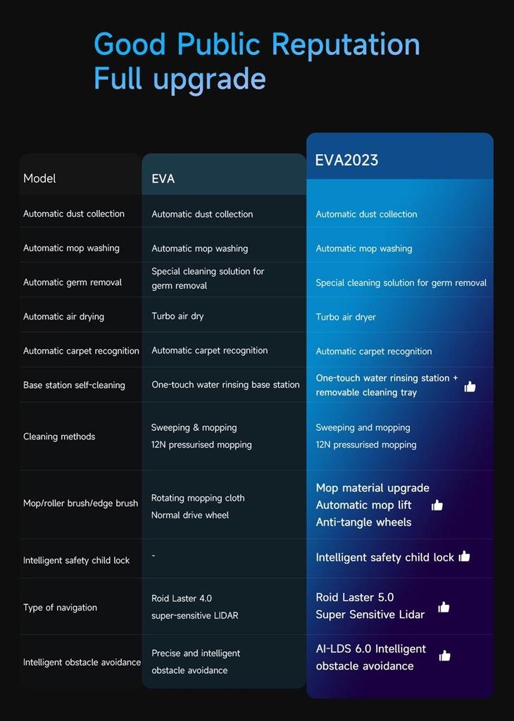 Обновленный:  Умный робот-пылесос ROIDMI EVA, самоочищающийся и опорожняющий, 3200 Па, мощное всасывание, 3-в-1, пылесос, подметание и уборка
