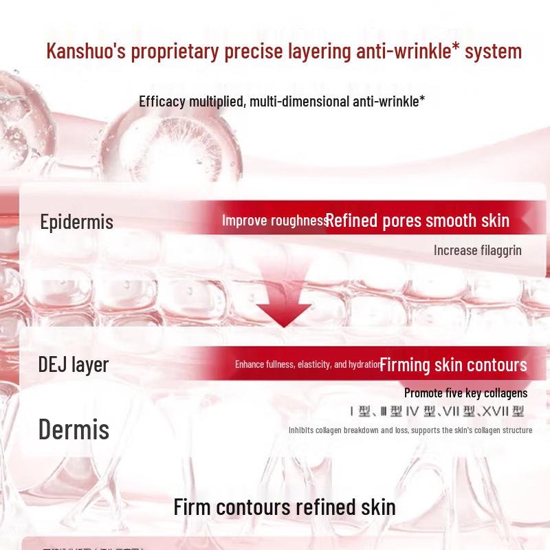 KANS Red Waist Anti-Aging 5-Piece Skincare Gift Set