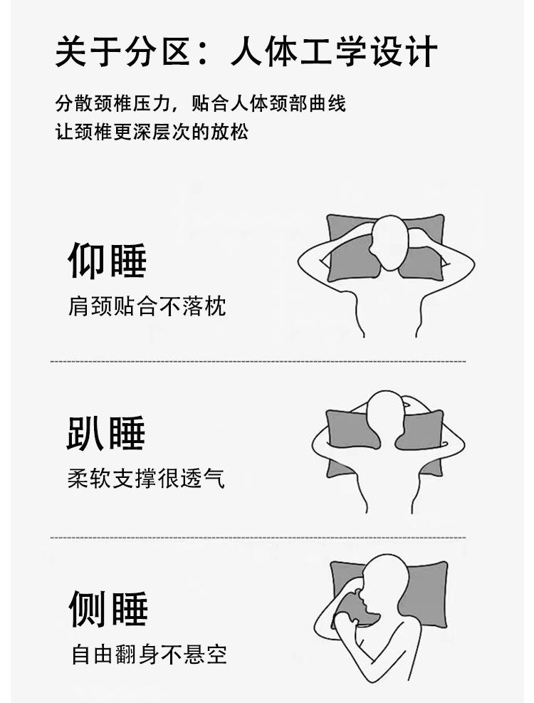 Yongyou Wanyunfu Memory Cotton Breathing Pillow, Neck Protection, Sleep Aid, Home Bedroom, Student Dormitory Special Pillow Core