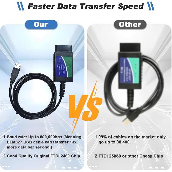 ELM327 OBD2 USB Diagnostic Cable Adapter with FT232RL FTDI2480 Chip | Elm327 USB Adapter Obd2 Scanner,ELM 327 OBD Diagnostic Tool Up to 500,000bps