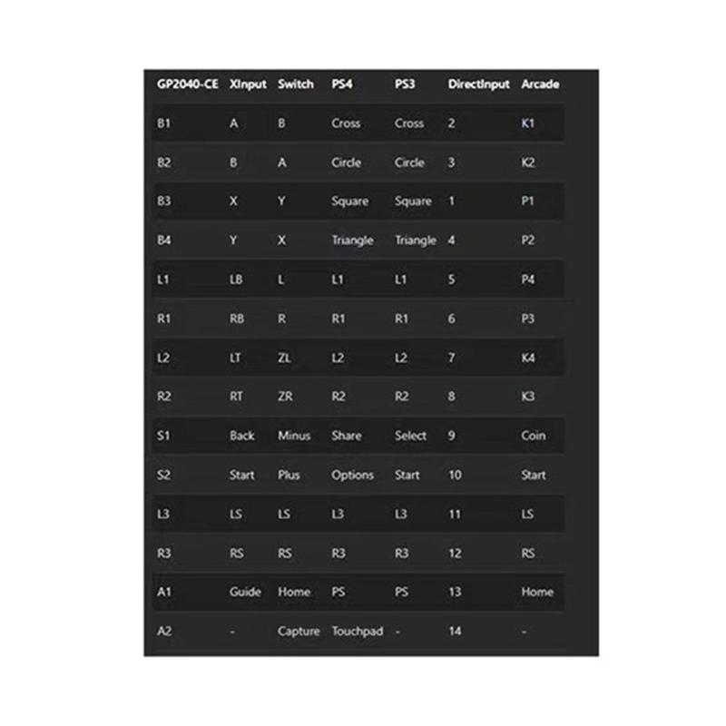 Контроллер-аркадный стик для ПК SKY2040 FightingBox Mini Игровая клавиатура-контроллер Аркадный джойстик Универсальный Отзывчивый