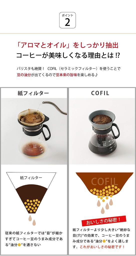 Стандартный керамический фильтр-капельница COFIL с отдельным основанием, белый 13904002